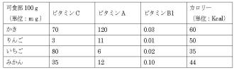 柿の成分表３